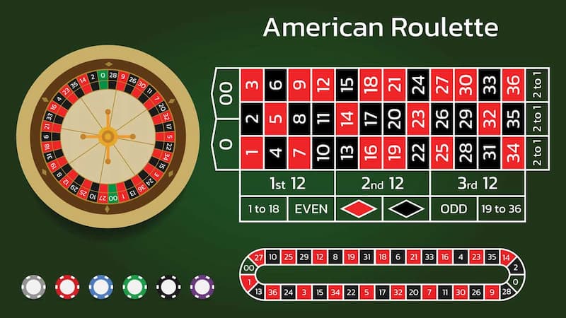 Roulette Kingbet86 đổi thưởng: Chinh phục vòng quay may mắn 2 Cược Roulette Kingbet86