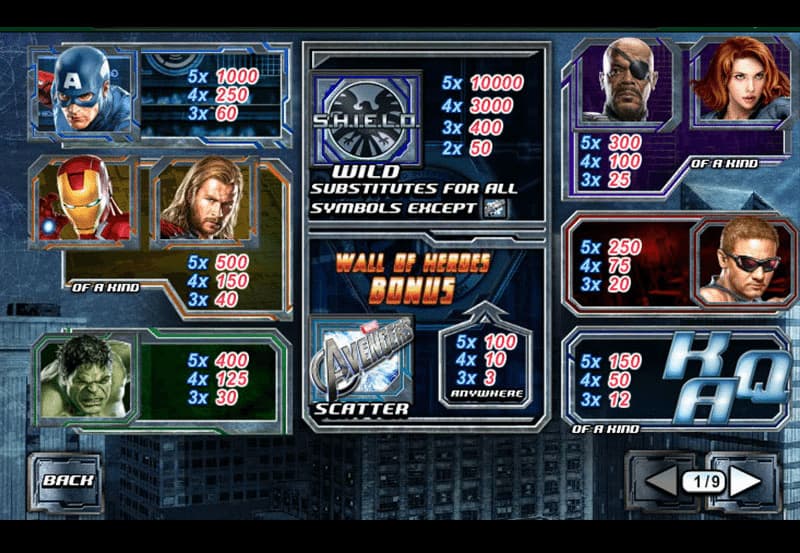 Nổ hũ Avenger Kingbet86: Săn siêu anh hùng nhận X10.000 cược 4 vòng quay Avenger miễn phí